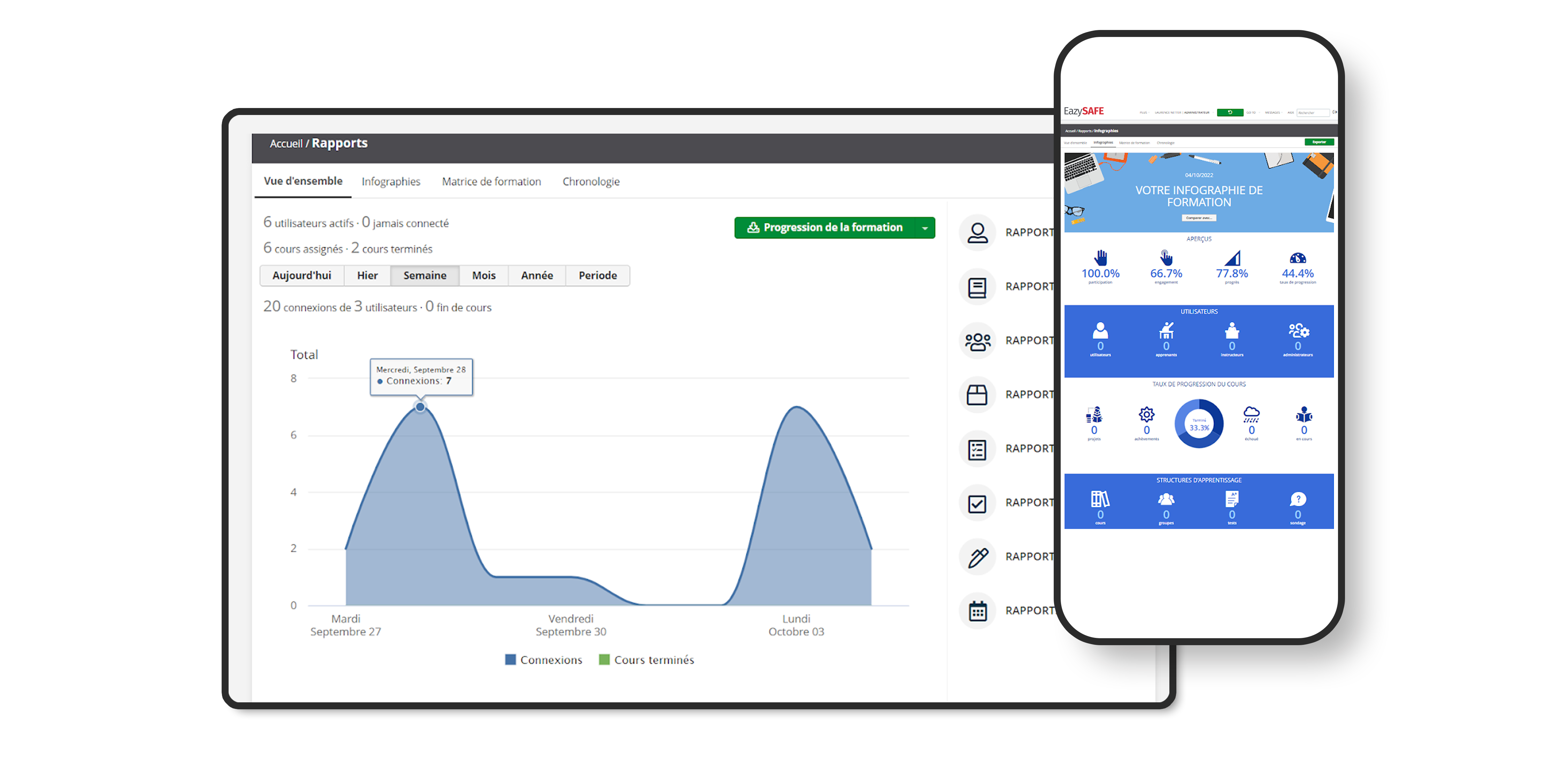 dashboards eazysafe